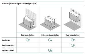 Qventi Airco omkasting - CAL100 Zwart - Afbeelding 4